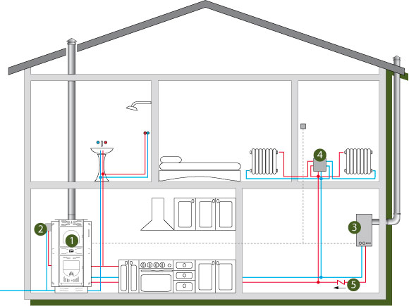 Water Heating Diagram