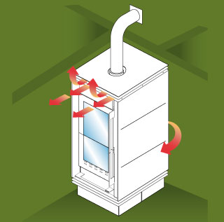 Air Heating Diagram